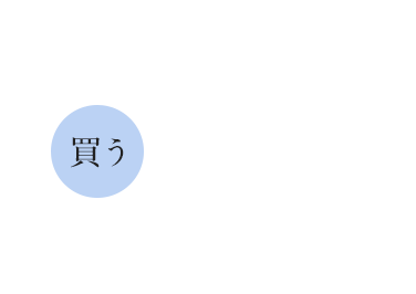 不動産の買う・売る・管理すべて当社にお任せください。