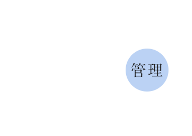 不動産の買う・売る・管理すべて当社にお任せください。